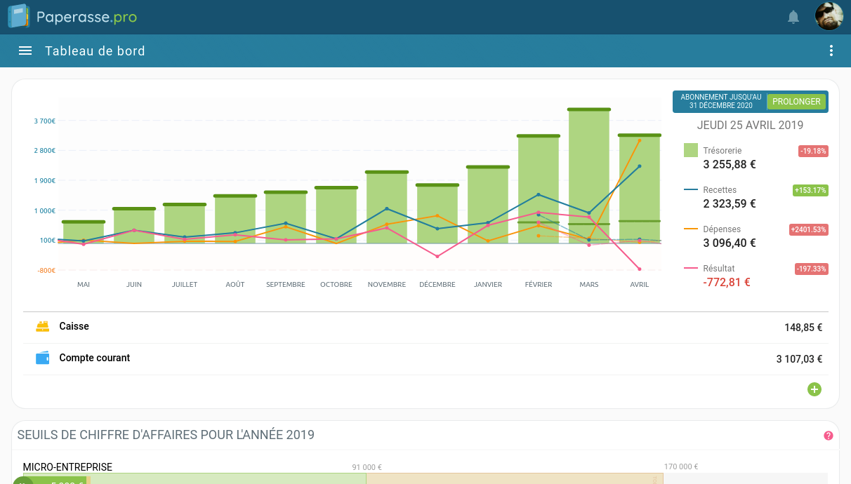 Capture d'écran Ordinateur portable : Tableau de bord du micro-entrepreneur permettant la visualisation des chiffres et seuils essentiels de la micro-entreprise